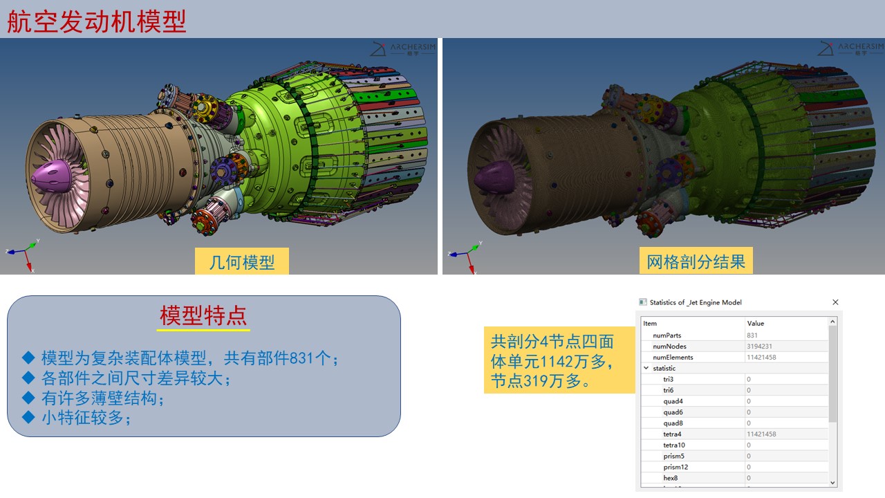 航空發(fā)動機(jī)模型